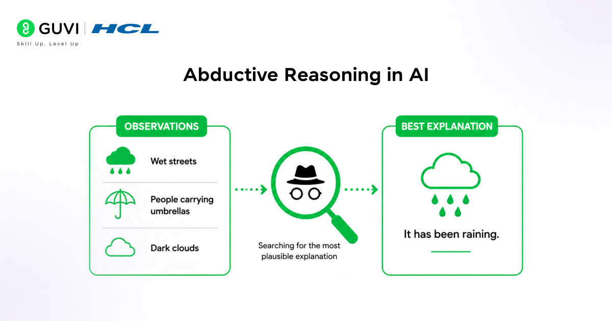 Types of Reasoning in AI: A Complete Guide