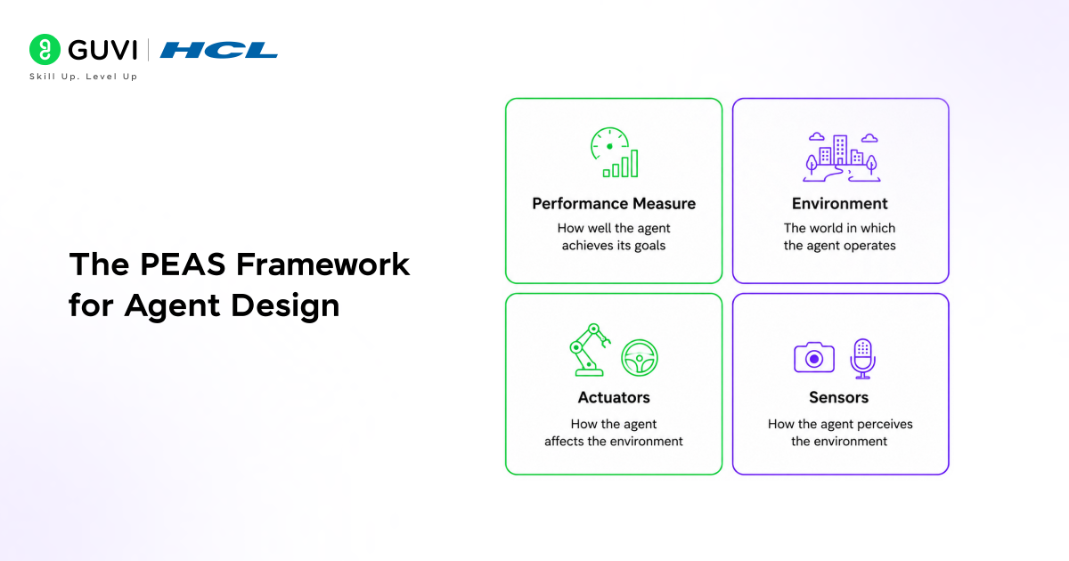 Rational Agent in AI: Concepts, Design & Examples 2 image 267
