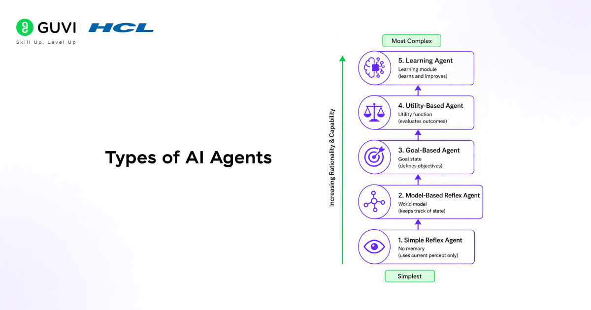 Rational Agent in AI: Concepts, Design & Examples 3 image 268