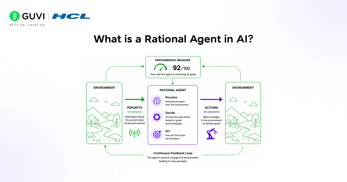 Rational Agent in AI: Concepts, Design & Examples 1 image 269