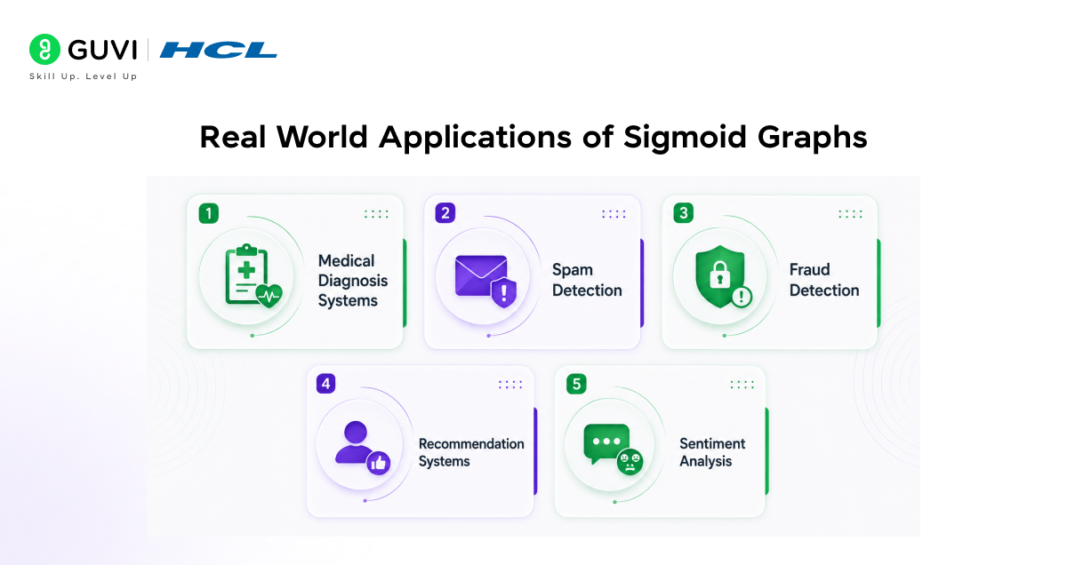 The Hidden Logic Behind Neural Network Sigmoid Graphs 5 image 288