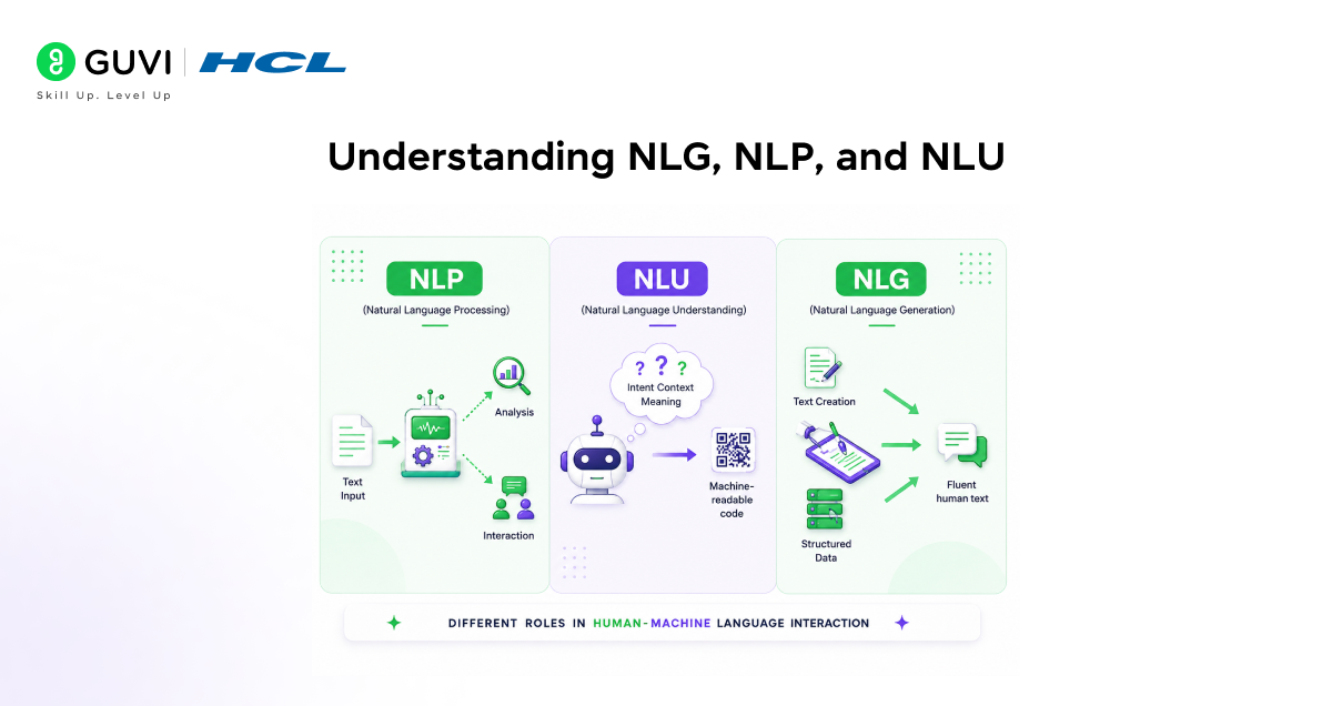 How Natural Language Generation Works in AI 2 image 290