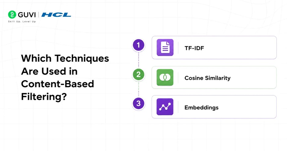 Content-Based Filtering in Recommender Systems 1 Which Techniques Are Used in Content-Based Filtering?