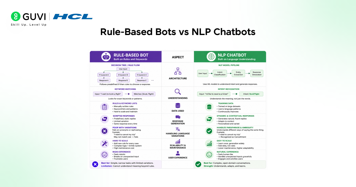 What Are NLP Chatbots? A Complete Guide 1 image 308