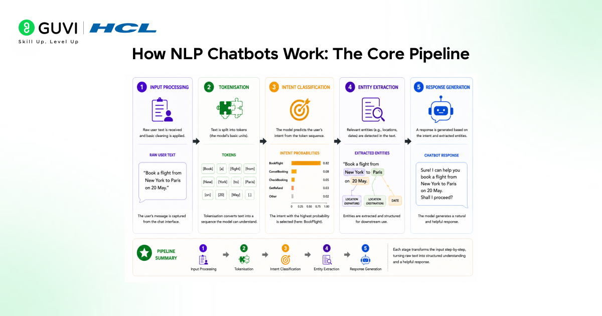 What Are NLP Chatbots? A Complete Guide 2 image 309