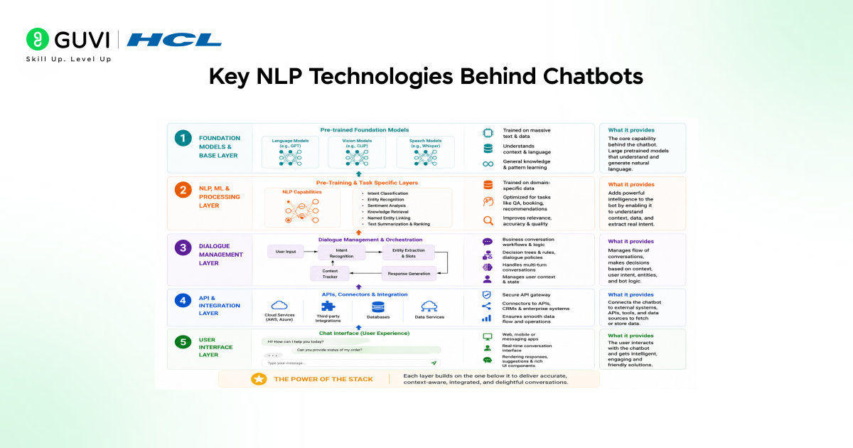 What Are NLP Chatbots? A Complete Guide 3 image 314