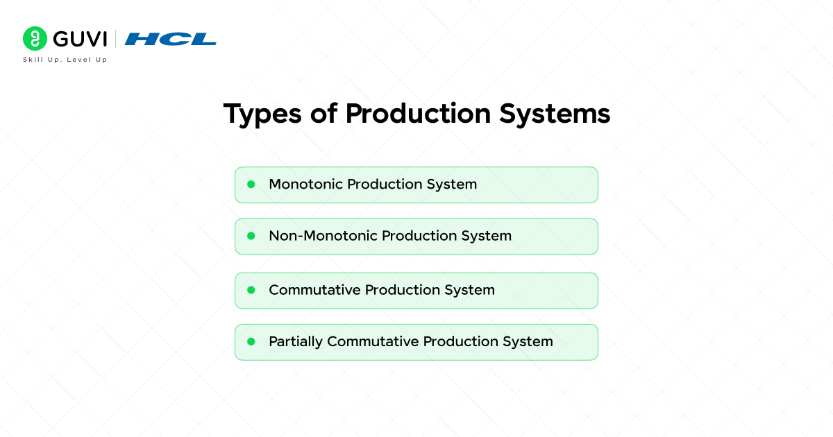 Production System in AI: Types, Working, and Examples 2 image 322