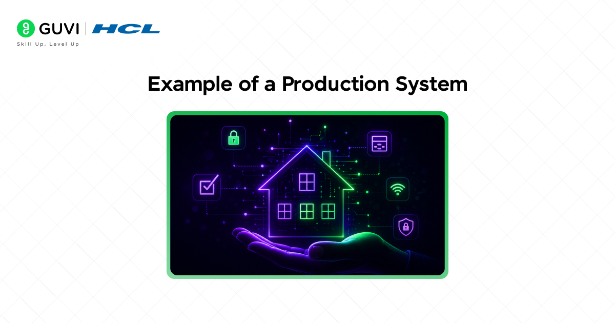 Production System in AI: Types, Working, and Examples 3 image 323