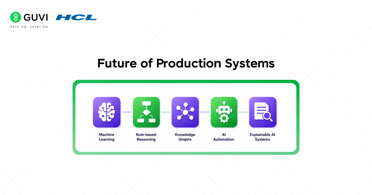 Production System in AI: Types, Working, and Examples 4 image 324