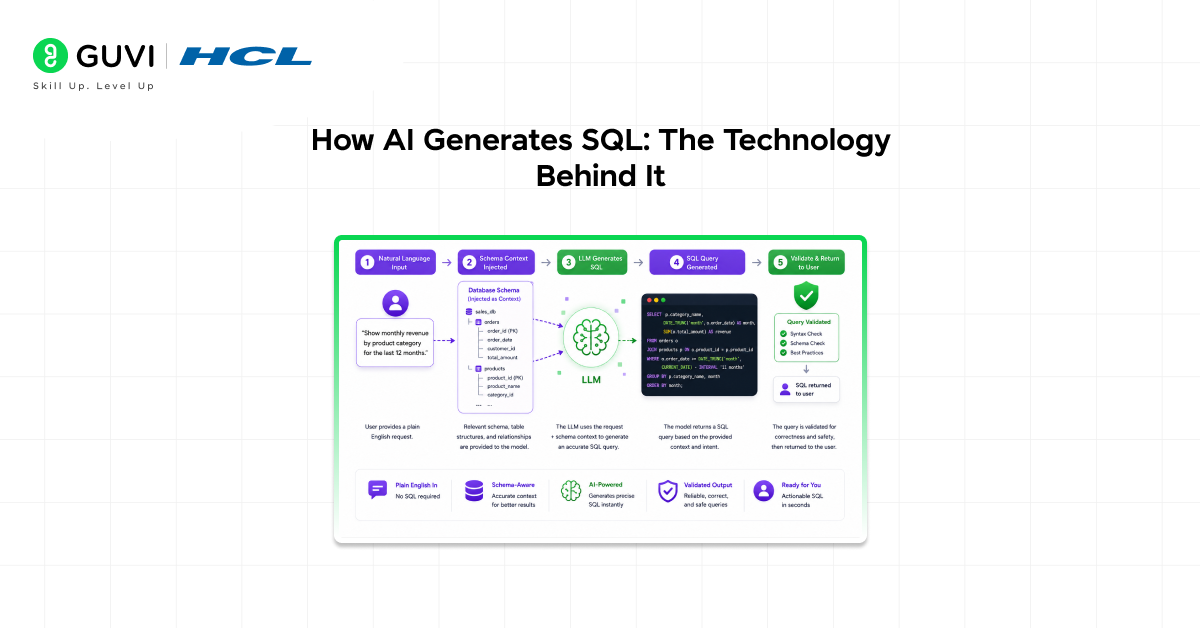 Generate SQL with AI: A Complete Guide 2 image 325