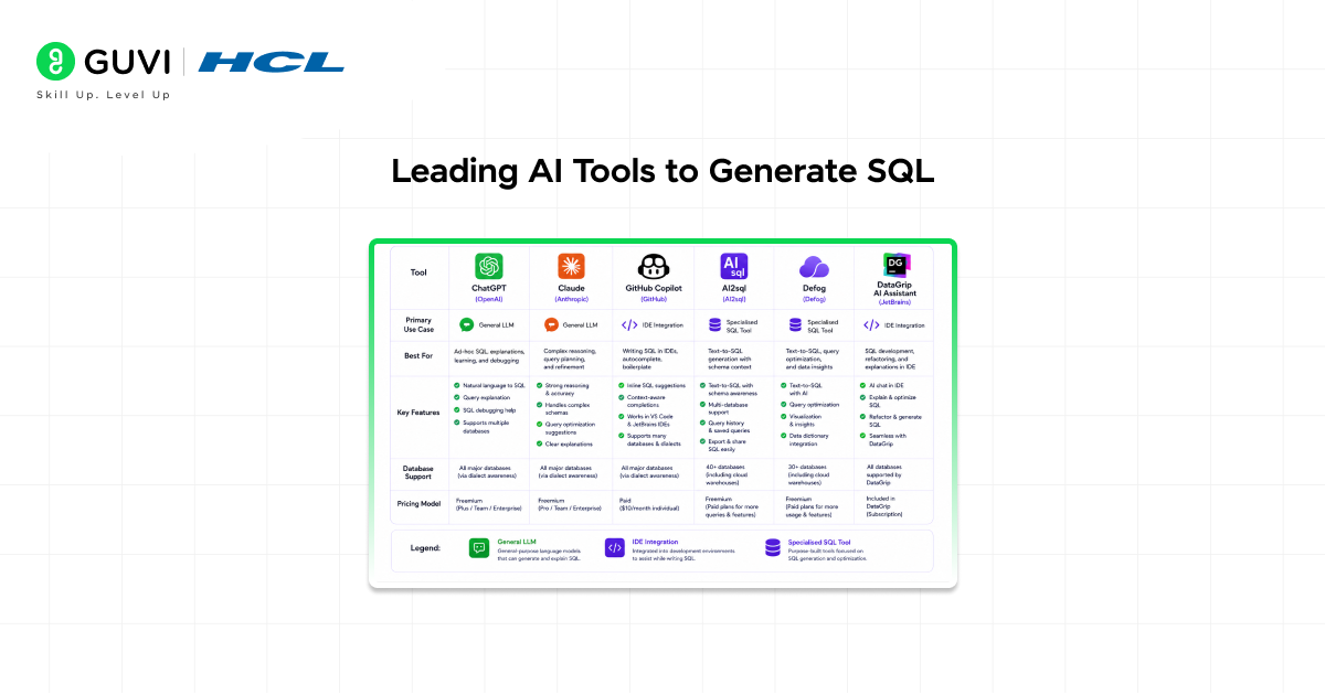 Generate SQL with AI: A Complete Guide 3 image 326
