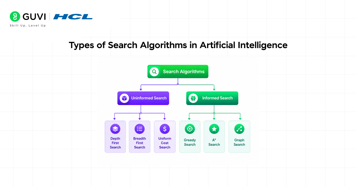 Search Problem in AI: A Beginner's Guide 4 image 338