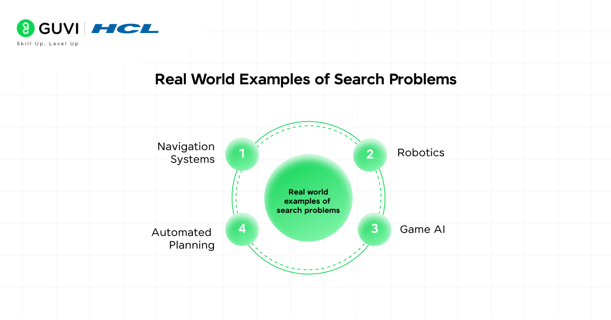 Search Problem in AI: A Beginner's Guide 5 image 339