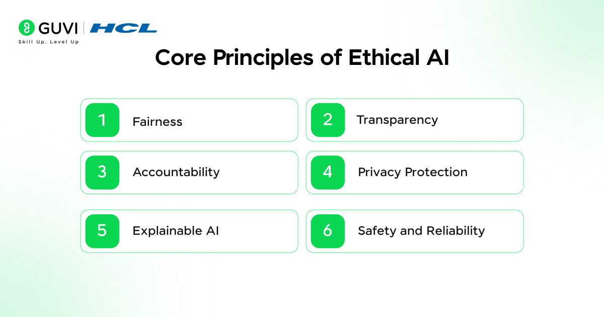 What is AI Ethics? Building Responsible AI Systems 2 image 365