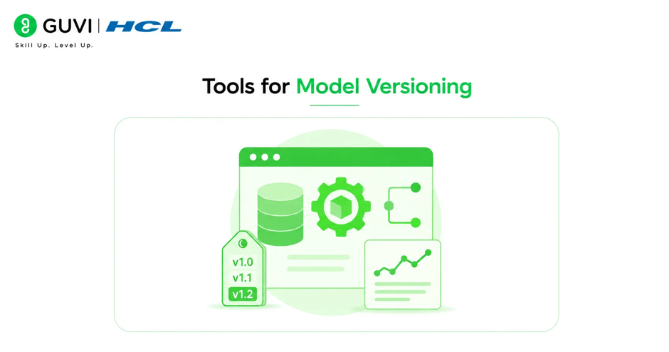 Model Versioning in Machine Learning: Best Practices and Strategies 2 Tools for Model Versioning