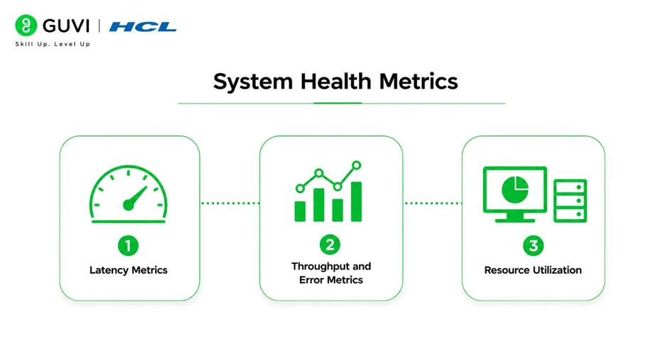 Monitoring ML Models in Production: Key Metrics 2 System Health Metrics