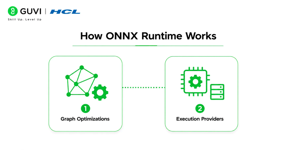 What is ONNX Runtime: Cross-Platform Model Deployment 1 How ONNX Runtime Works