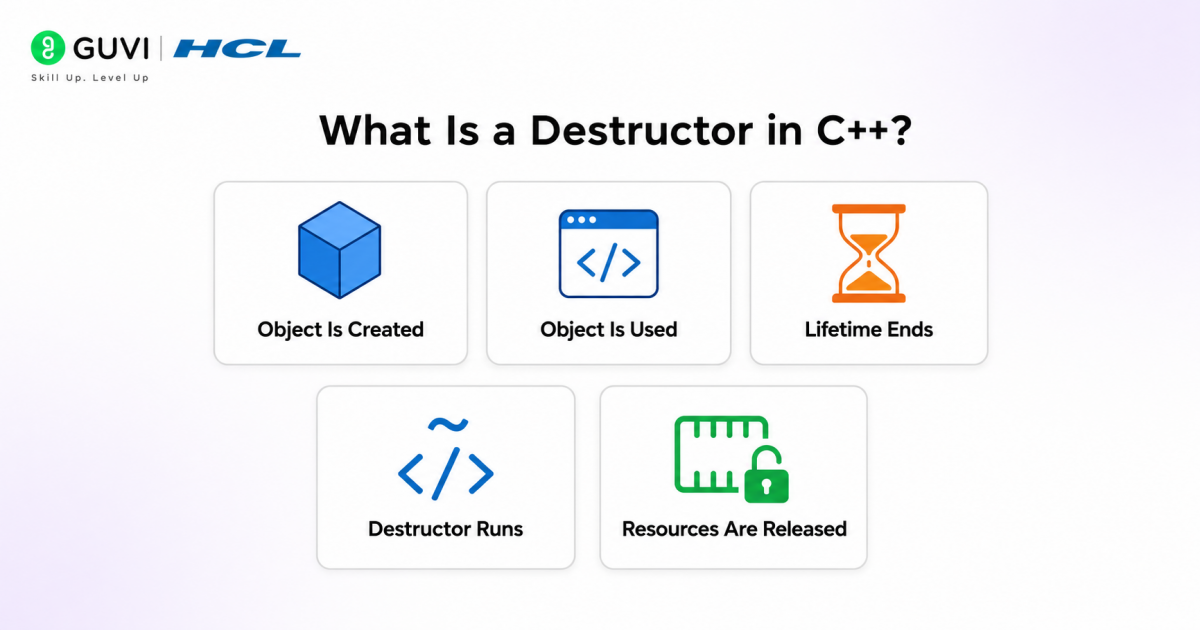 Destructor in C++: Complete Guide to Working, Syntax & Examples 1 image 478