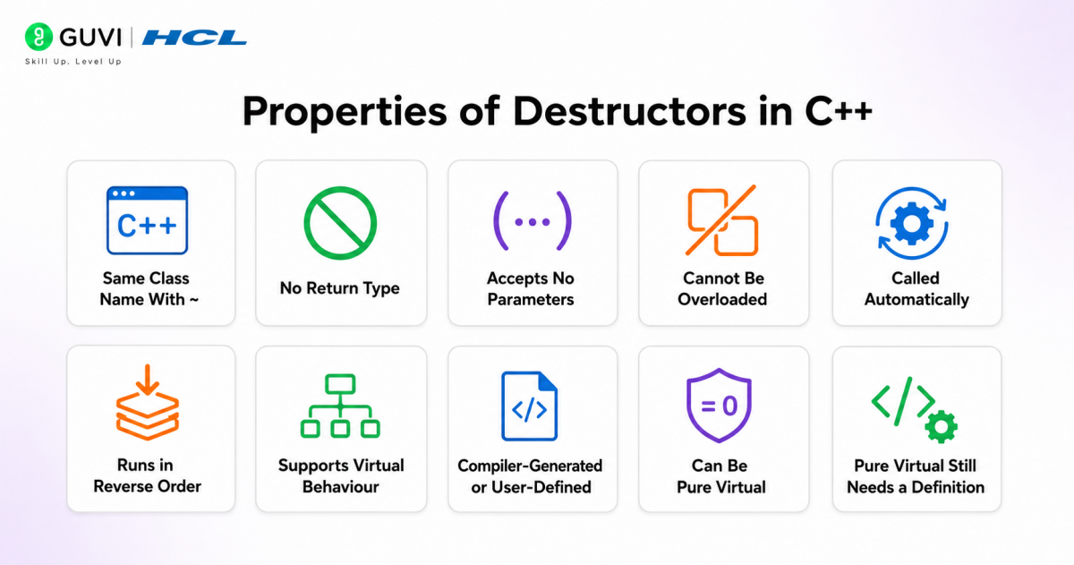 Destructor in C++: Complete Guide to Working, Syntax & Examples 2 image 479