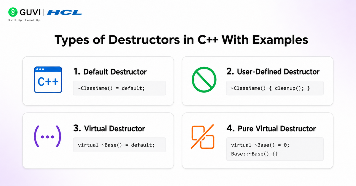 Destructor in C++: Complete Guide to Working, Syntax & Examples 3 image 480
