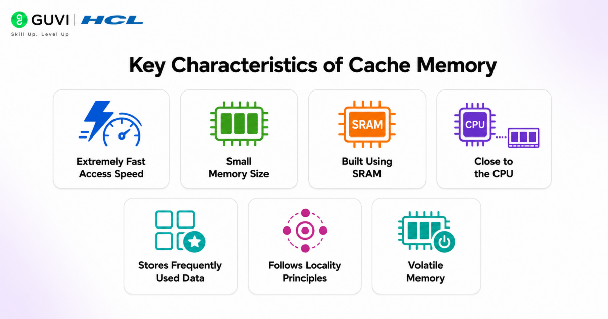 Cache Memory in Computer Architecture: Complete Guide to Types, Working & Applications 2 image 483