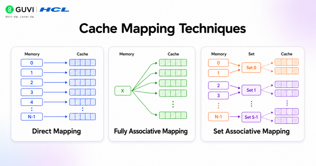 Cache Memory in Computer Architecture: Complete Guide to Types, Working & Applications 4 image 485