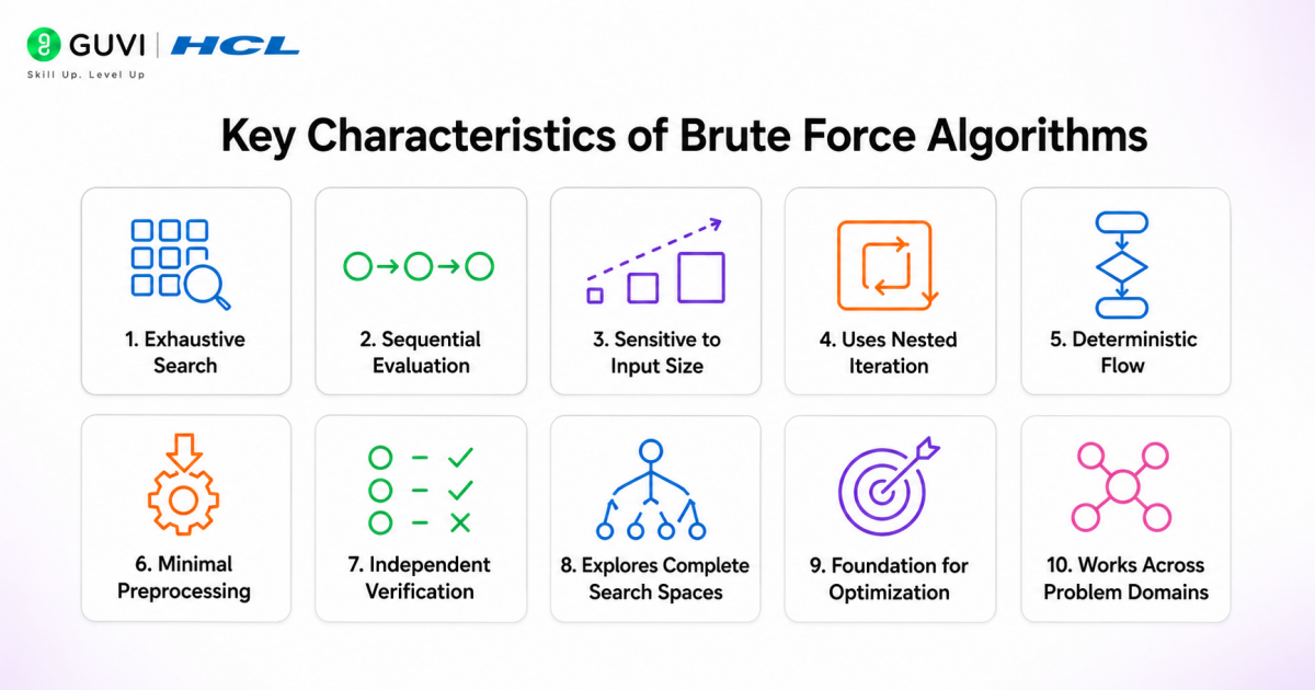 Brute Force Algorithm: Definition, Examples, Complexity & Applications 2 image 488
