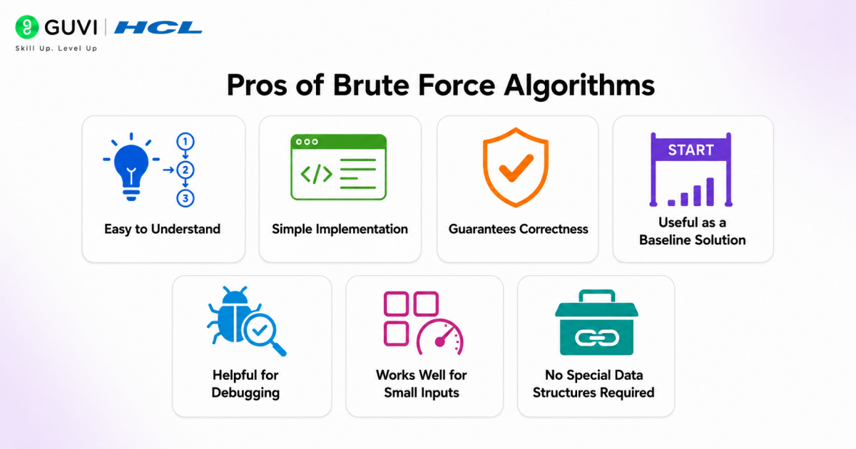 Brute Force Algorithm: Definition, Examples, Complexity & Applications 5 image 490