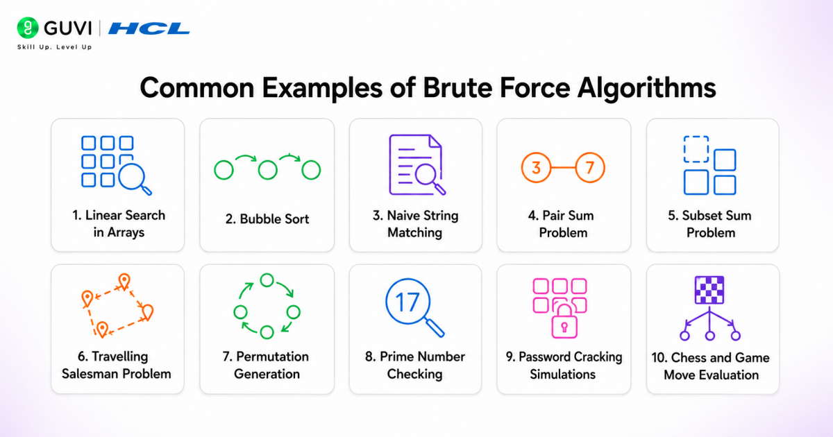 Brute Force Algorithm: Definition, Examples, Complexity & Applications 4 image 491