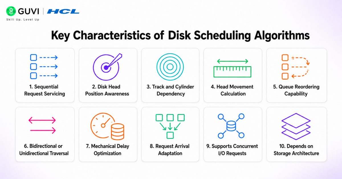 Disk Scheduling Algorithms in OS: Complete Beginner’s Guide 2 image 505