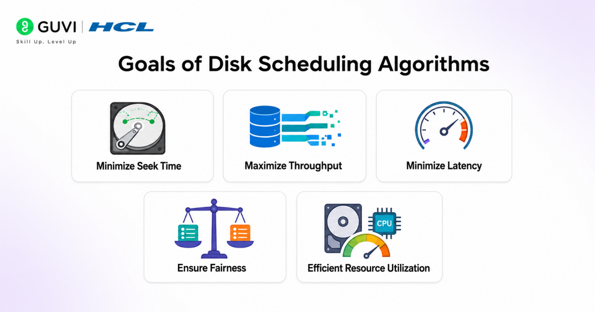 Disk Scheduling Algorithms in OS: Complete Beginner’s Guide 3 image 506