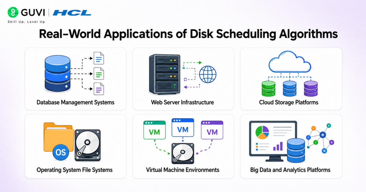 Disk Scheduling Algorithms in OS: Complete Beginner’s Guide 5 image 508