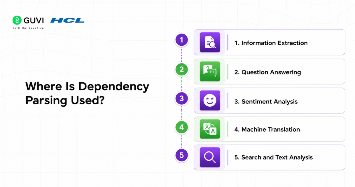Where Is Dependency Parsing Used?