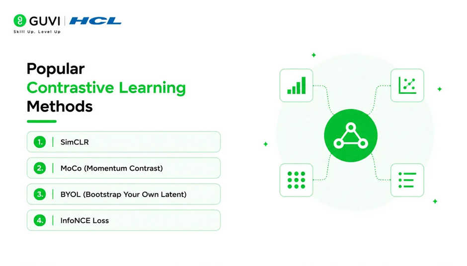 What is Contrastive Learning Explained: A Complete Guide 2 Popular Contrastive Learning Methods