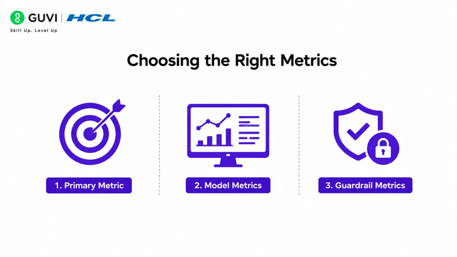 A/B Testing for Machine Learning Models 1 Why Is A/B Testing Important for ML?