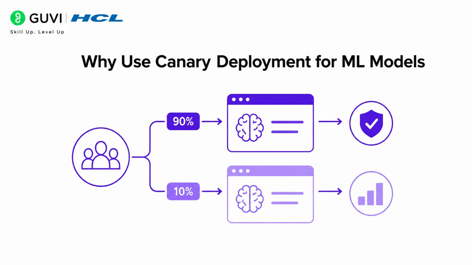 Why Use Canary Deployment for ML Models?