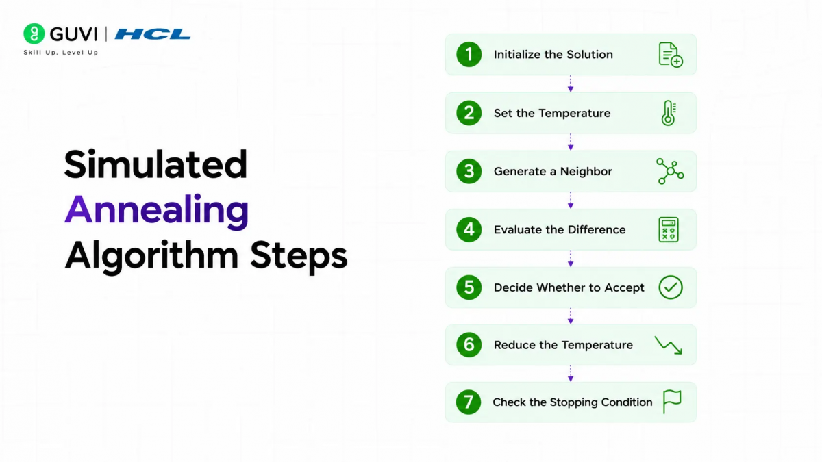 Simulated Annealing Algorithm Explained 1 image 57
