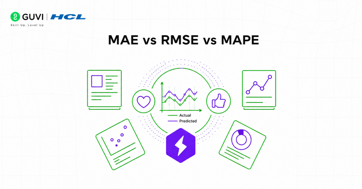Time Series Forecasting Evaluation Metrics: MAPE, RMSE, MAE 1 MAE vs RMSE vs MAPE