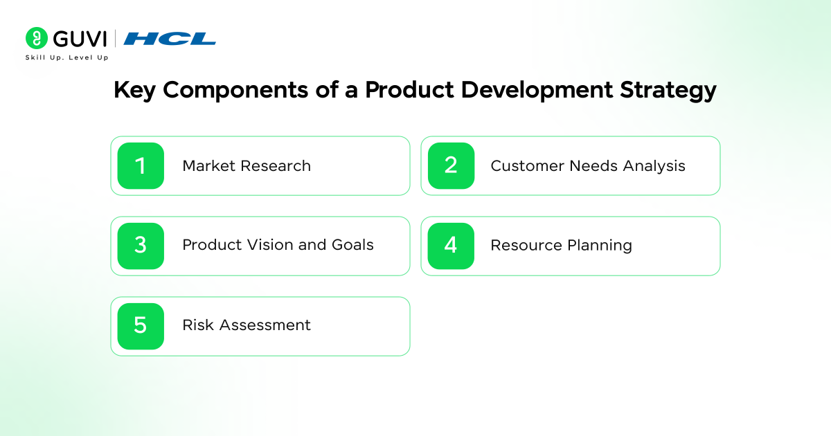How to Build a Successful Product Development Strategy 2 image 592