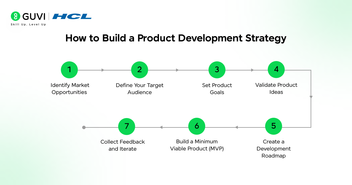 How to Build a Successful Product Development Strategy 3 image 593