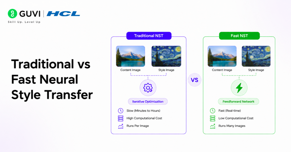 What is Neural Style Transfer Explained 1 Traditional vs Fast Neural Style Transfer