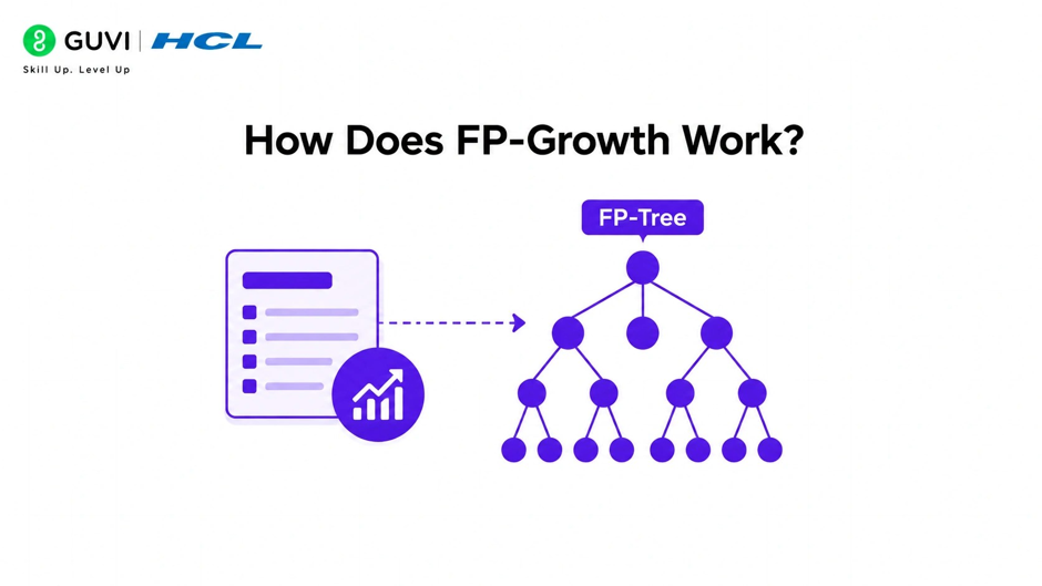 What Is the FP-Growth Algorithm for Association Rule Mining? 1 FP-Growth Algorithm