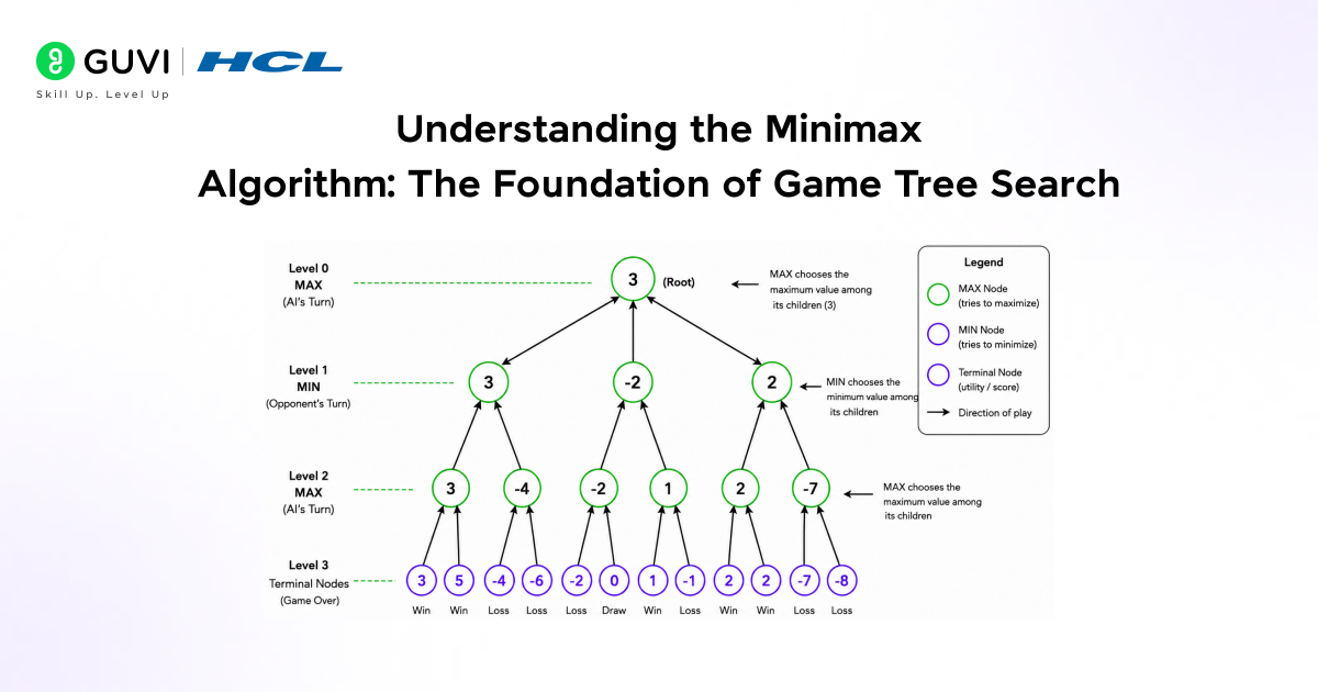 Alpha-Beta Pruning in AI: How Smarter Search Powers Better Game-Playing Algorithms 1 image 71