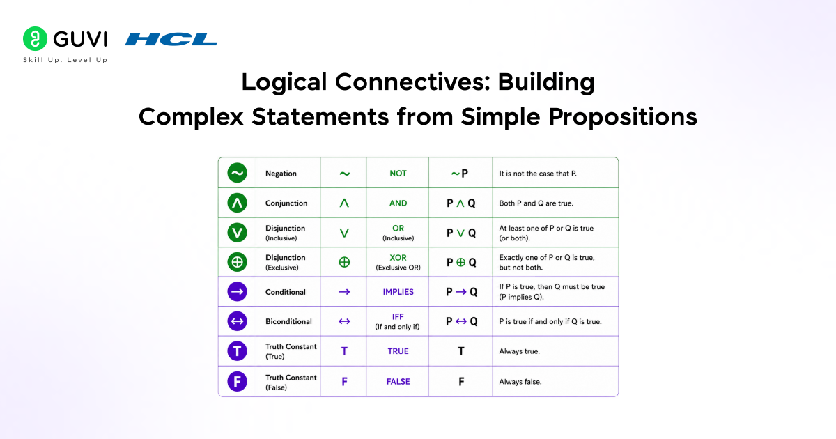 Propositional Logic in AI: The Formal Foundation of Machine Reasoning 2 image 72