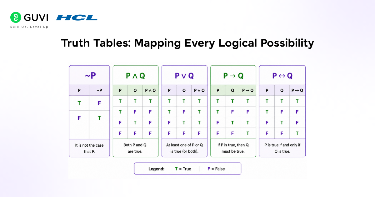 Propositional Logic in AI: The Formal Foundation of Machine Reasoning 3 image 73