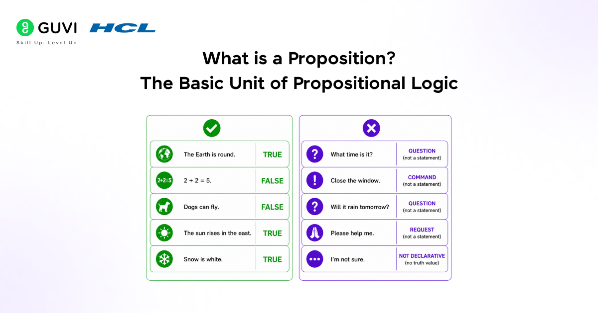 Propositional Logic in AI: The Formal Foundation of Machine Reasoning 1 image 74