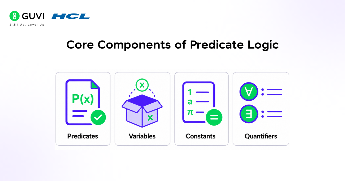 Predicate Logic in AI: FOL and Reasoning 2 image 76