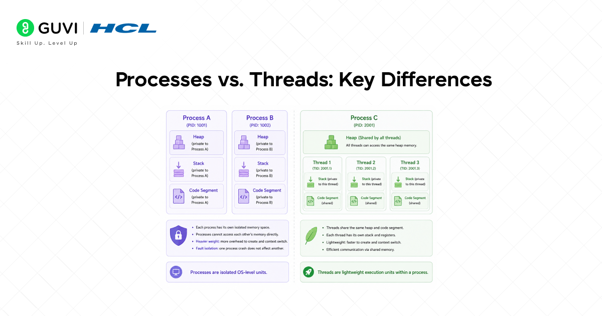 Multithreading in Java: A Complete Guide 1 image 89