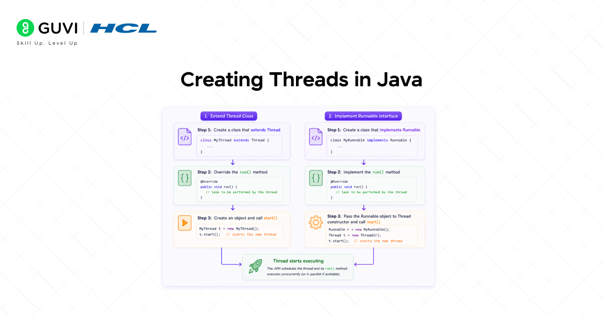 Multithreading in Java: A Complete Guide 2 image 90