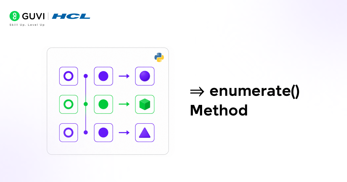 Enumerate in Python 1 enumerate Method